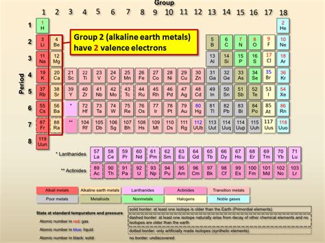 how many valence electrons does alkaline earth metals have